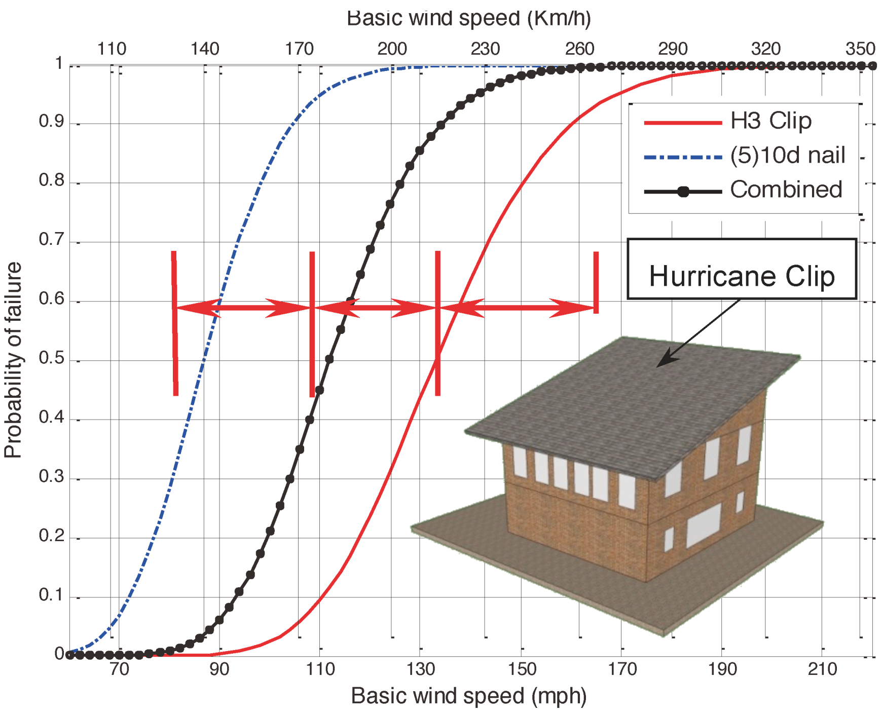 Buildings 02 00519 g009