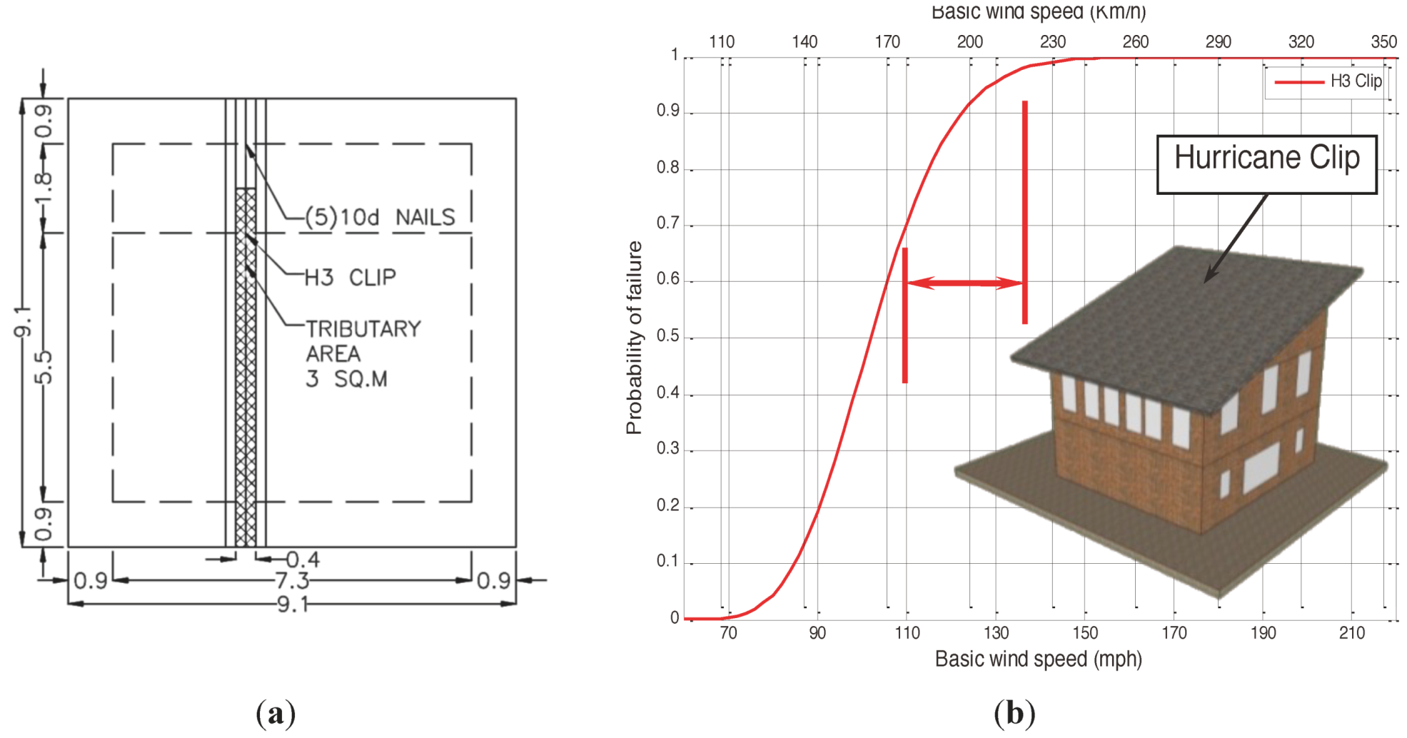 Buildings 02 00519 g010
