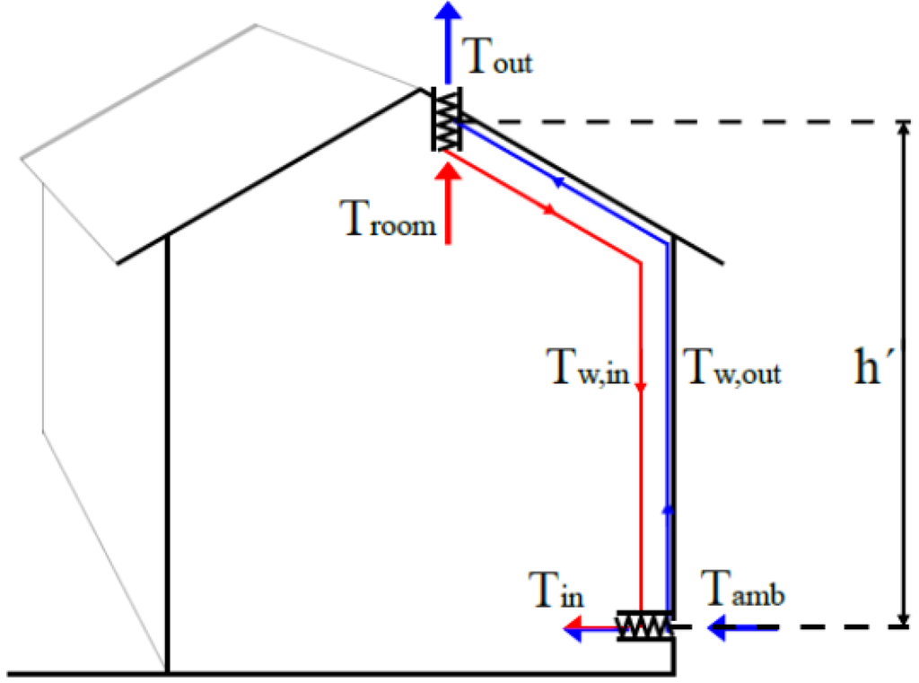 Buildings 03 00018 g001 1024