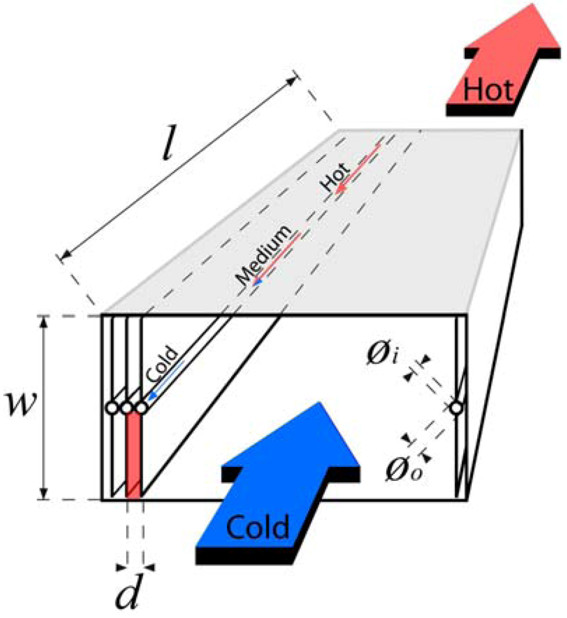 Buildings 03 00018 g002