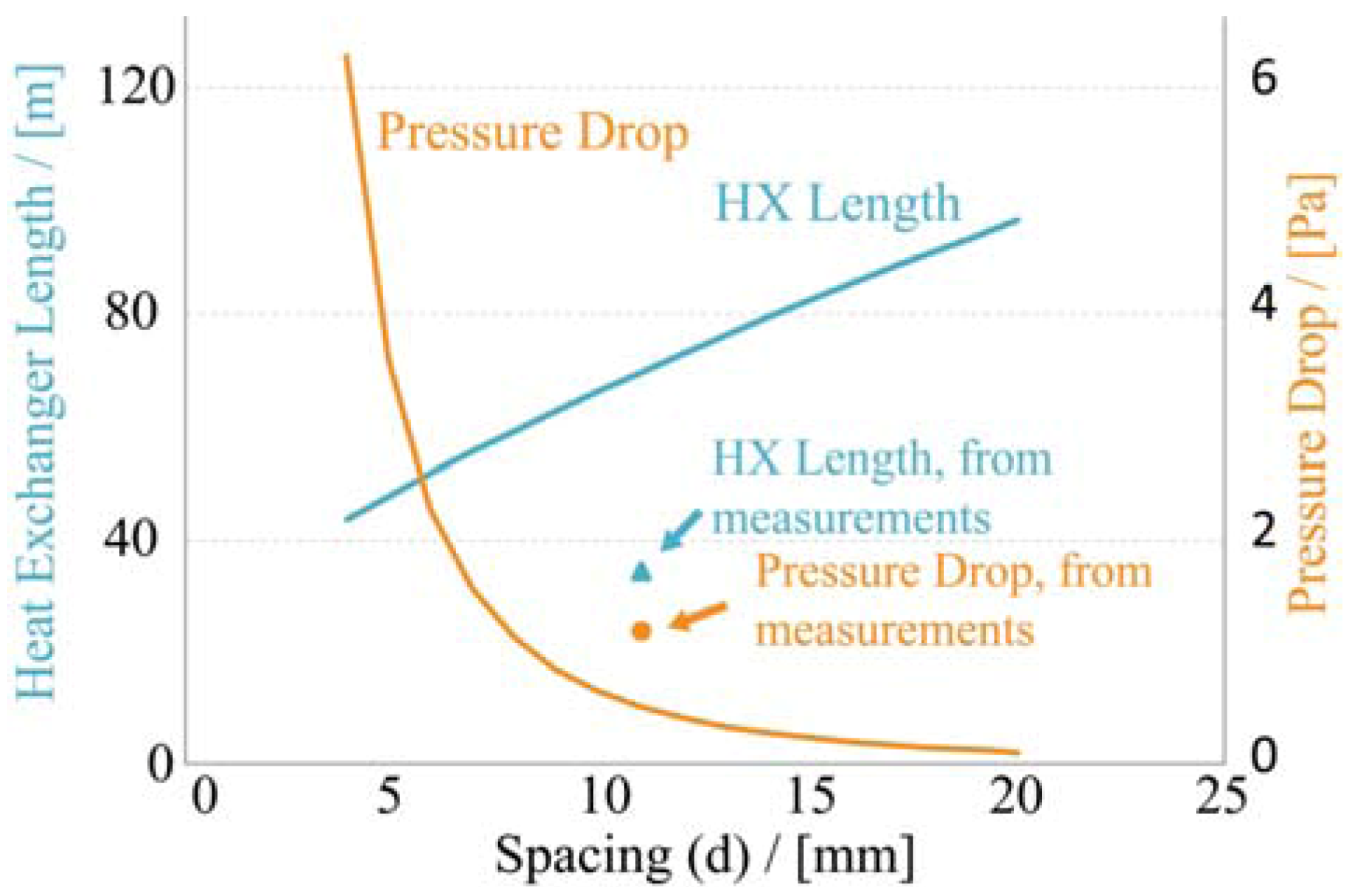 Buildings 03 00018 g006