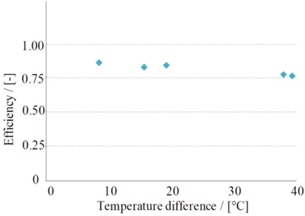 Buildings 03 00018 g007 1024