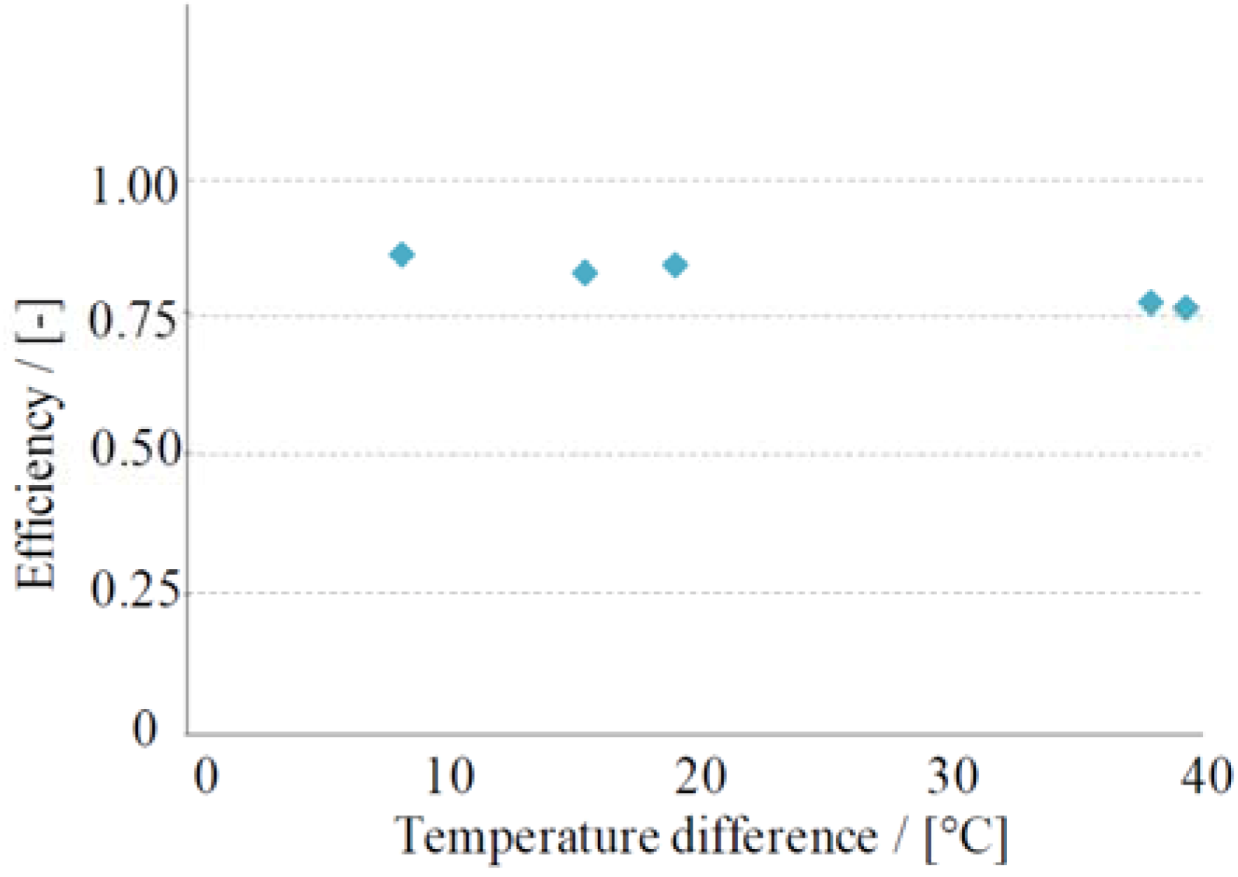 Buildings 03 00018 g007