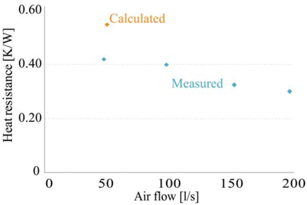 Buildings 03 00018 g008 1024