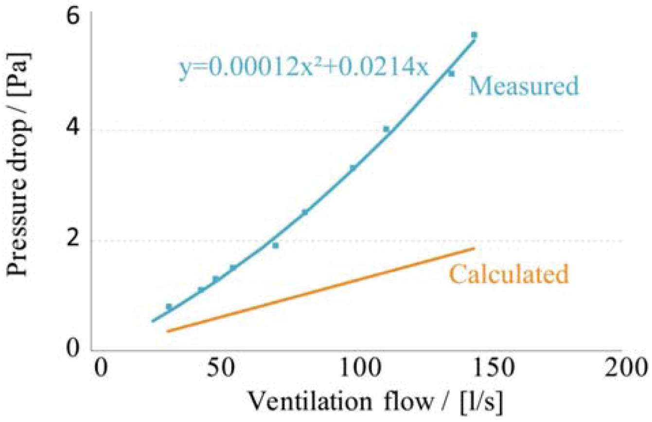 Buildings 03 00018 g009