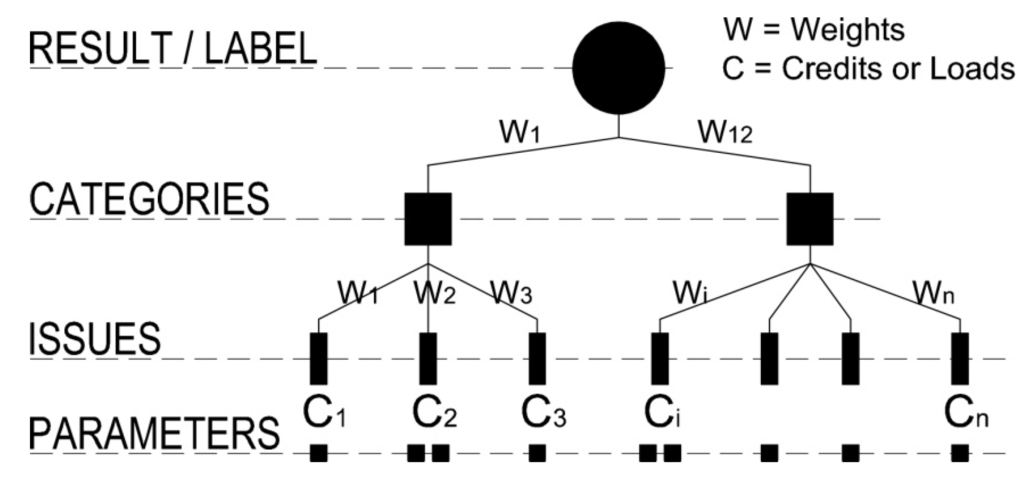 Buildings 03 00039 g001 1024