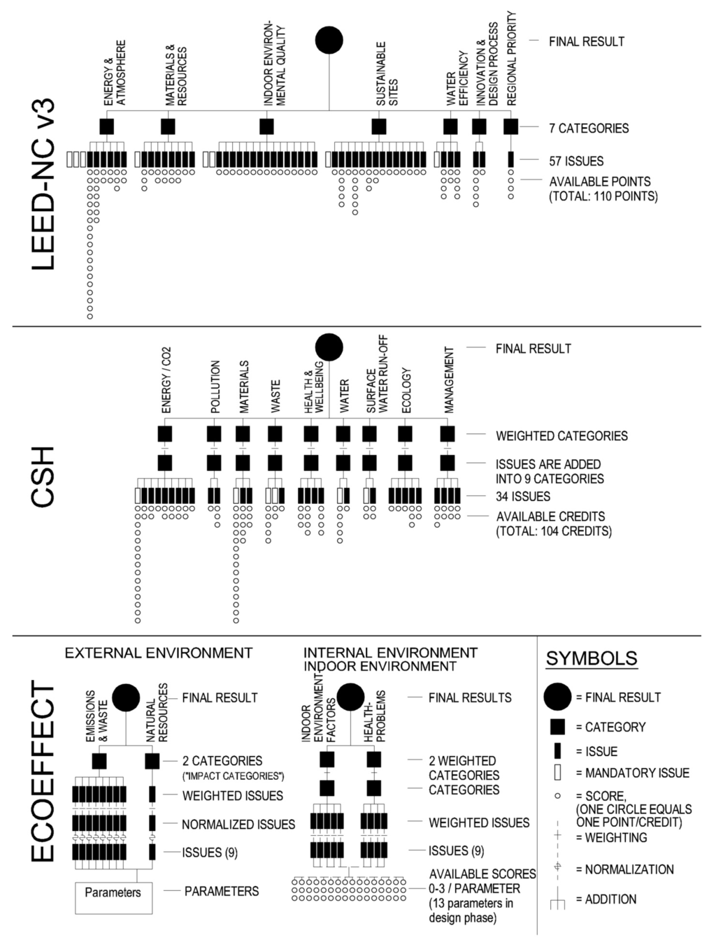 Buildings 03 00039 g002 1024