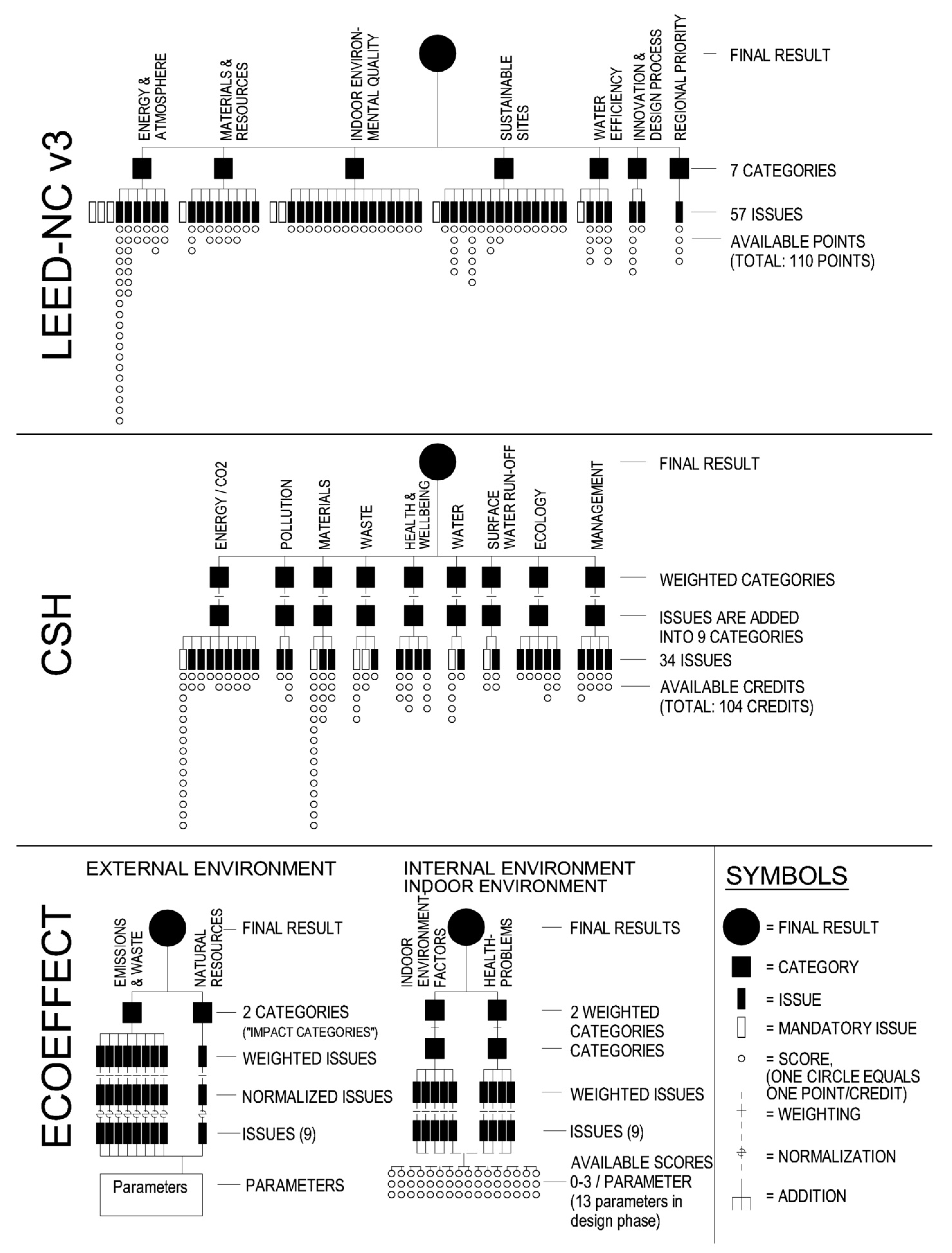 Buildings 03 00039 g002