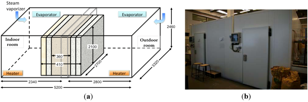 Buildings 03 00079 g001 1024