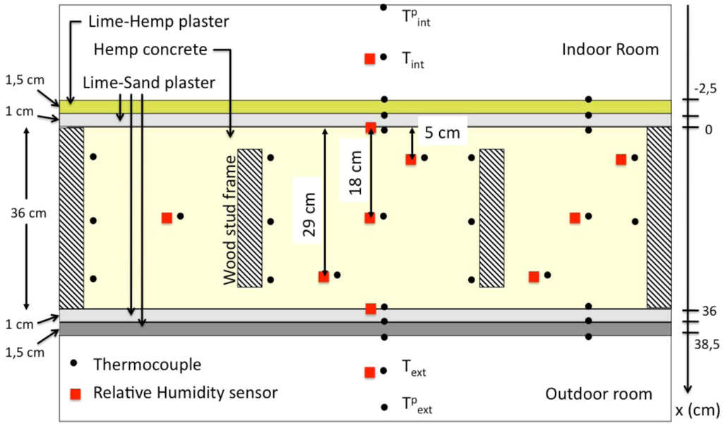 Buildings 03 00079 g003 1024