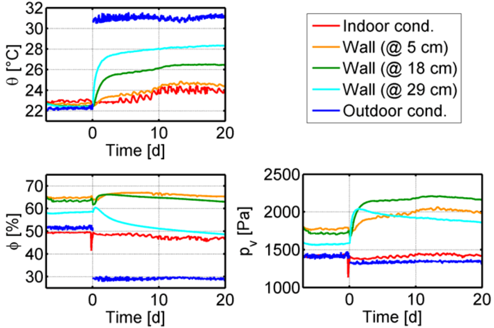 Buildings 03 00079 g005 1024