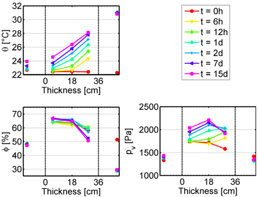 Buildings 03 00079 g006 1024
