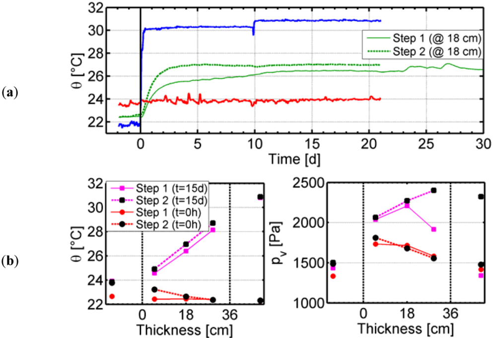 Buildings 03 00079 g008 1024