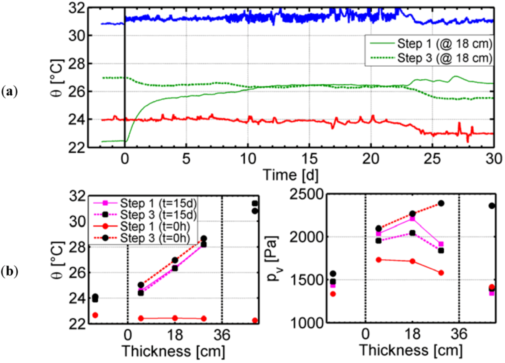 Buildings 03 00079 g009 1024