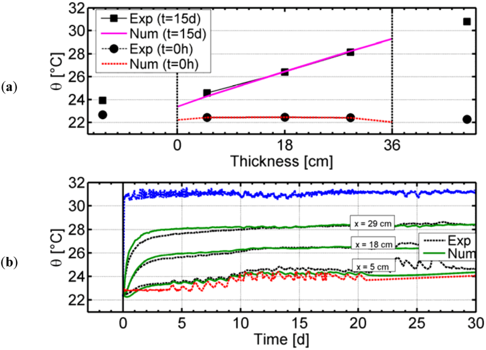 Buildings 03 00079 g010 1024