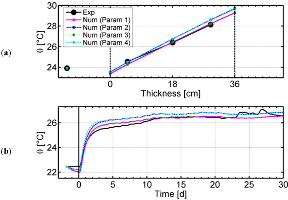 Buildings 03 00079 g011 1024