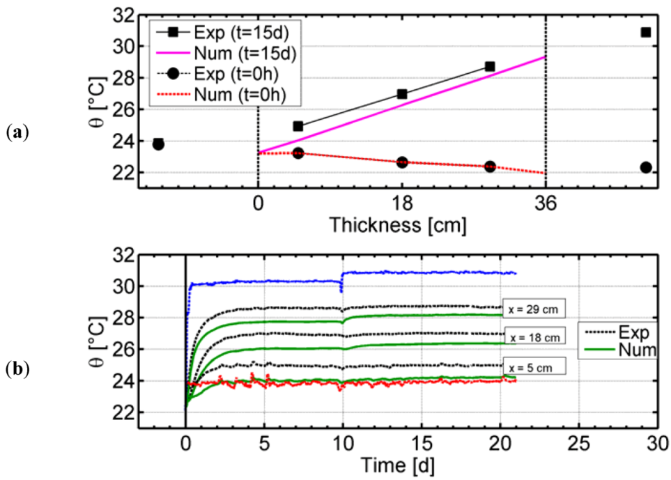Buildings 03 00079 g012 1024