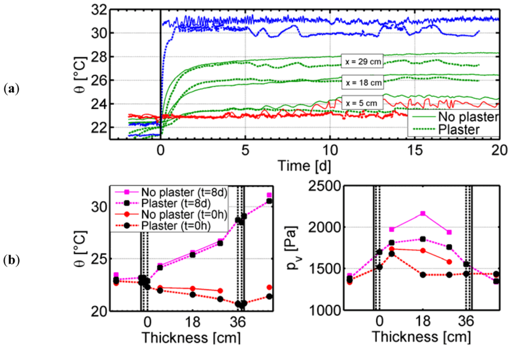 Buildings 03 00079 g013 1024