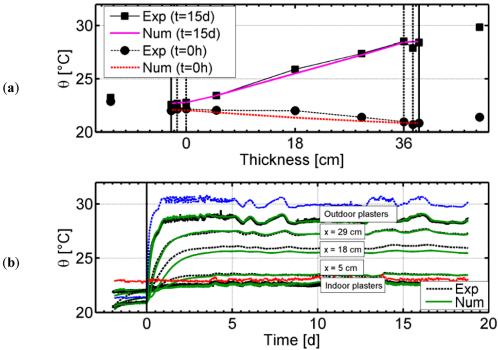 Buildings 03 00079 g014 1024