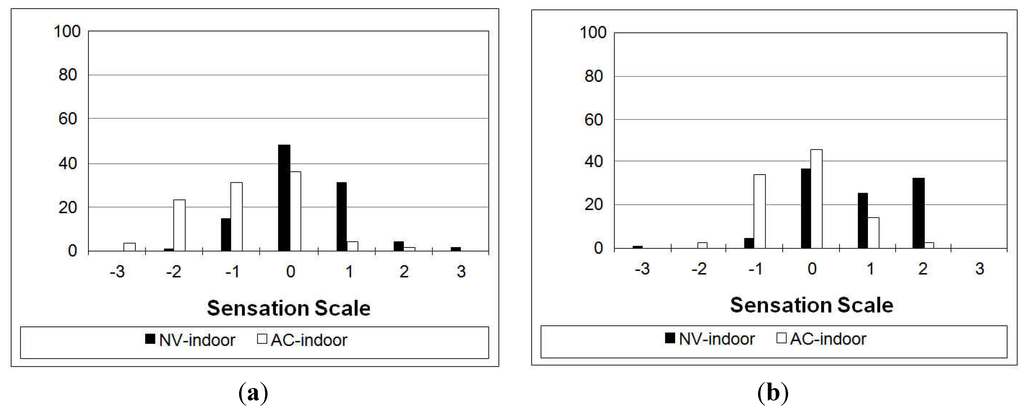 Buildings 03 00122 g001 1024