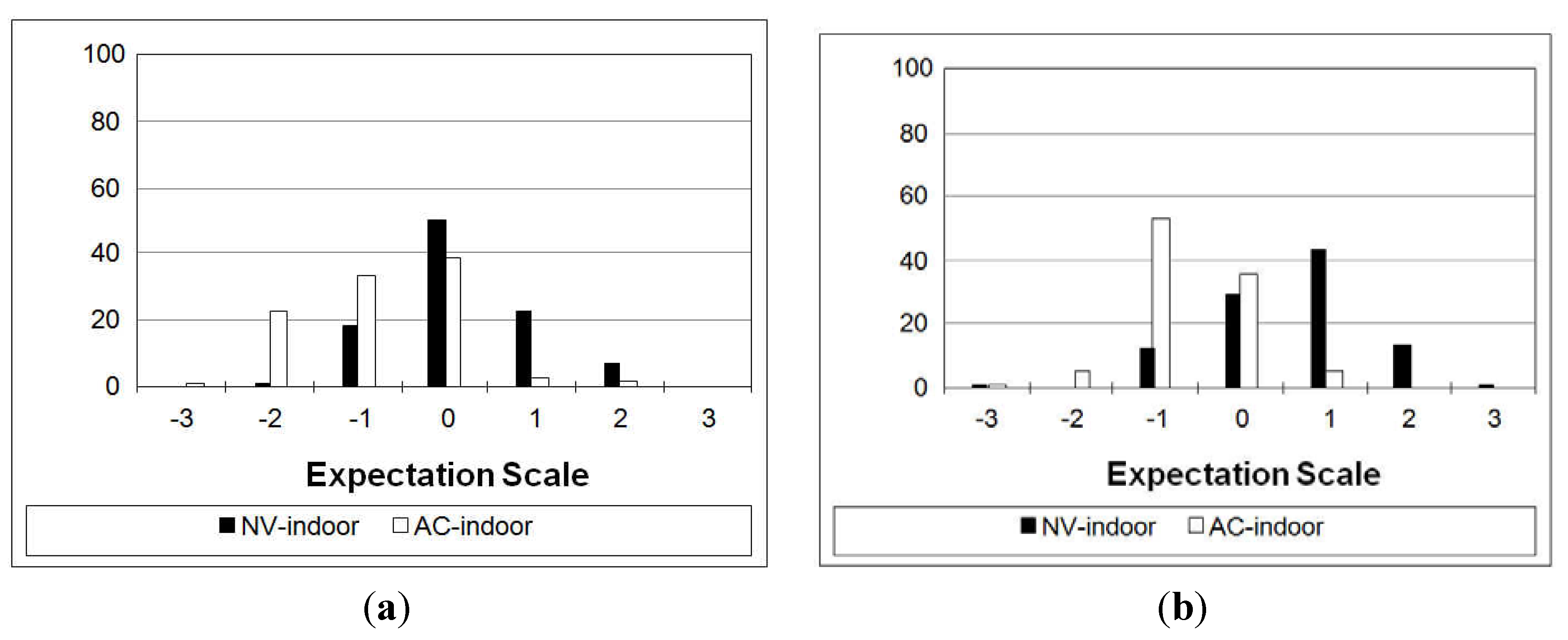 Buildings 03 00122 g002