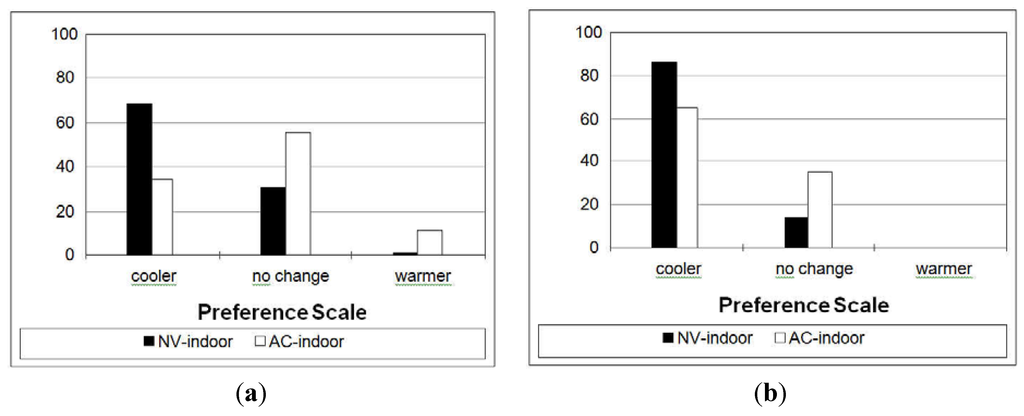 Buildings 03 00122 g003 1024