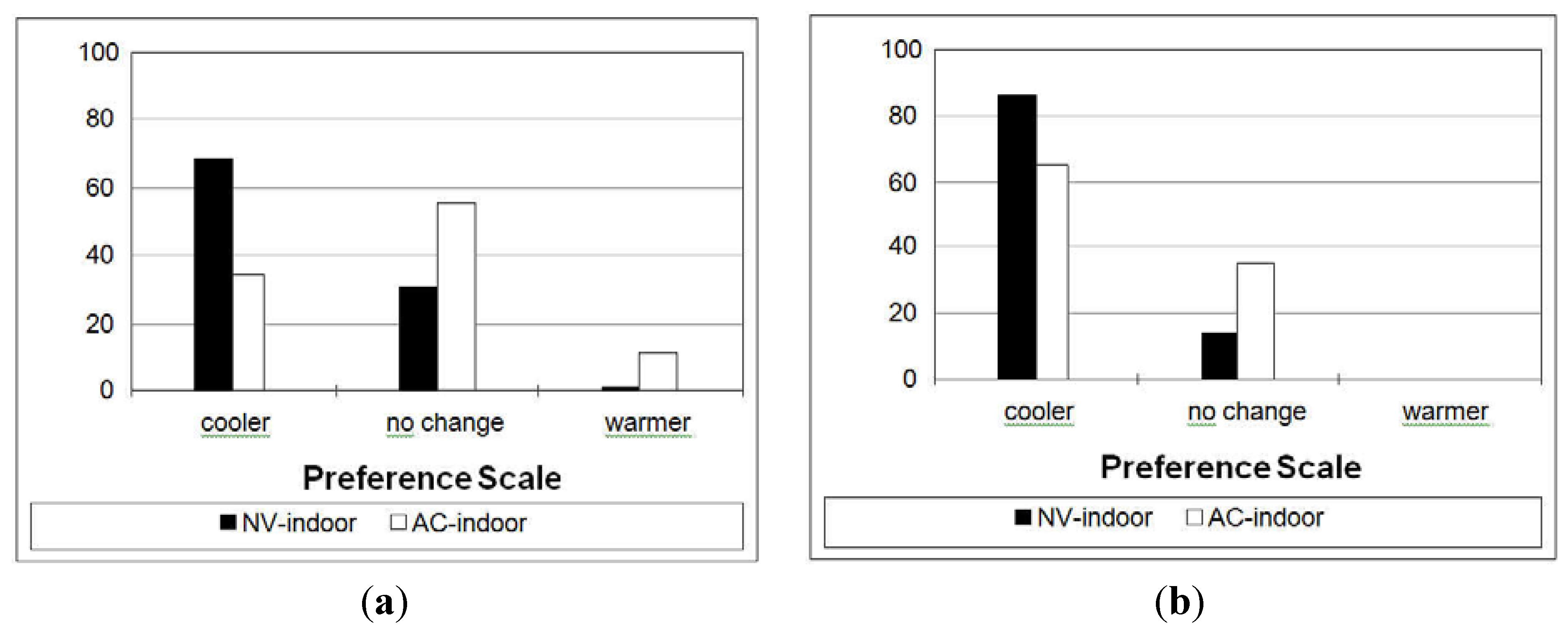 Buildings 03 00122 g003