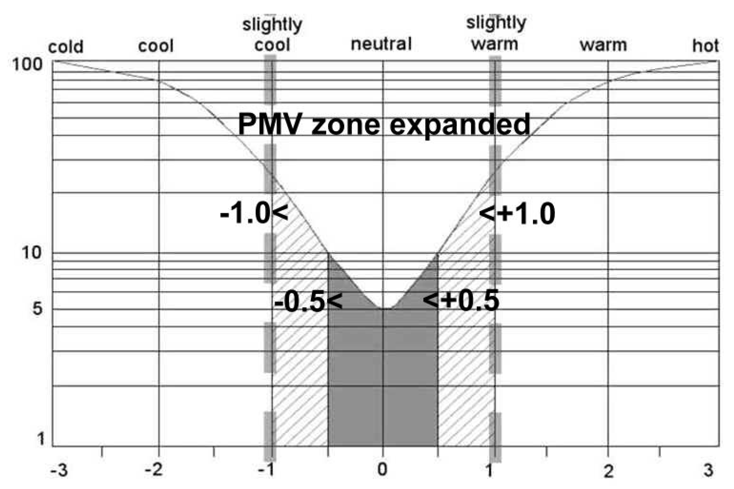 Buildings 03 00122 g004