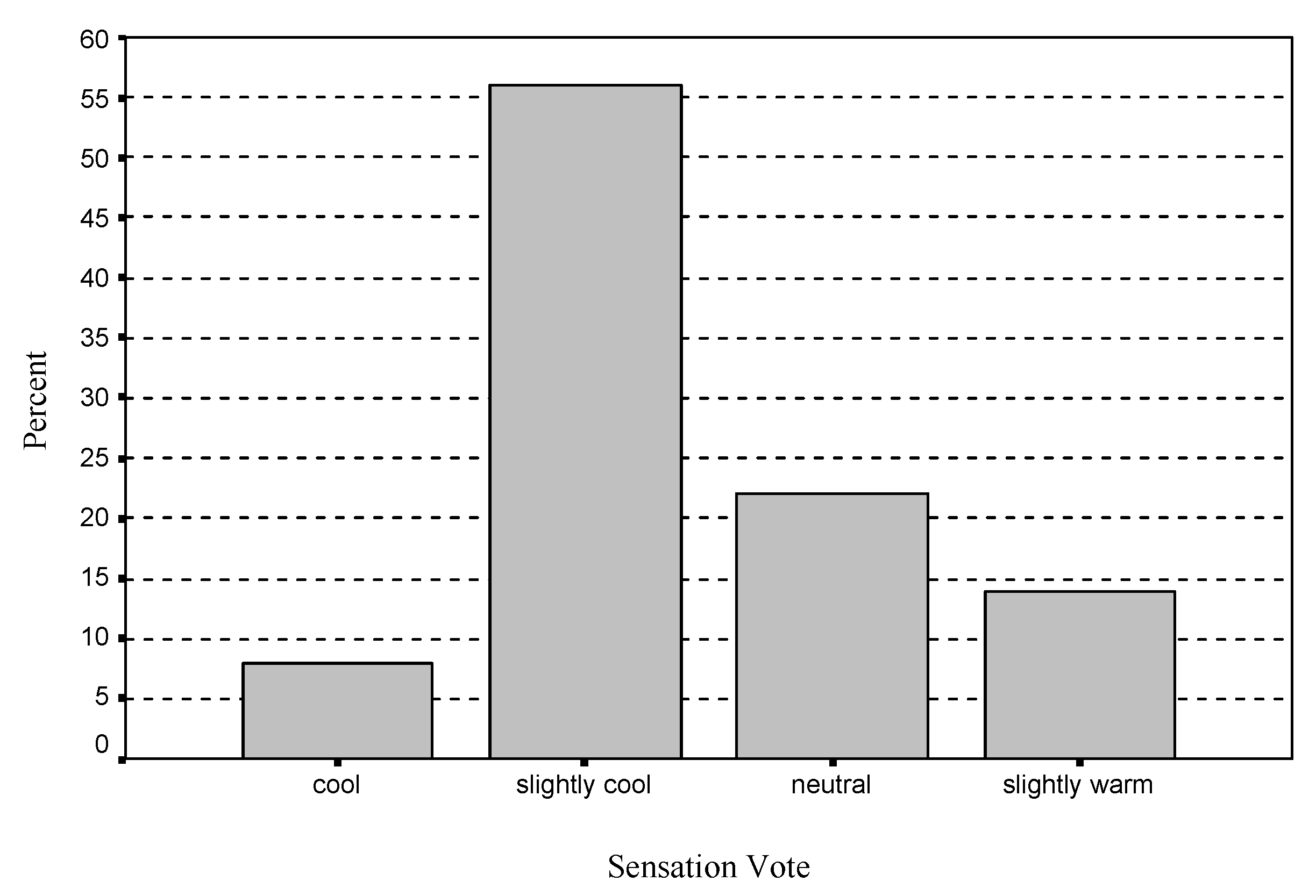 Buildings 03 00122 g006