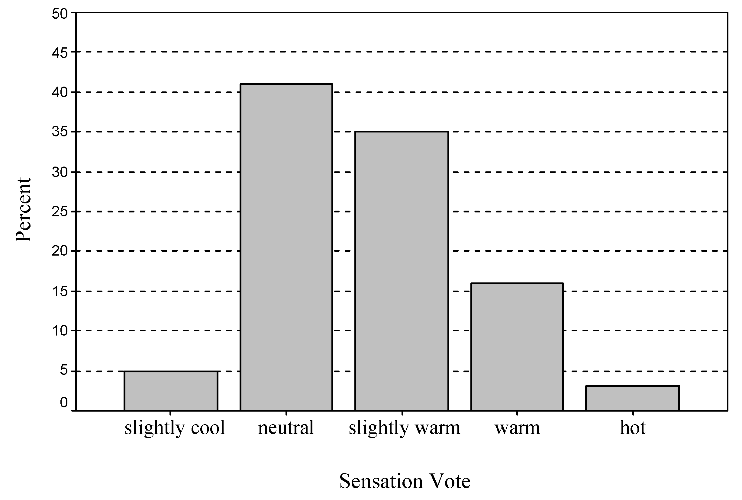 Buildings 03 00122 g007