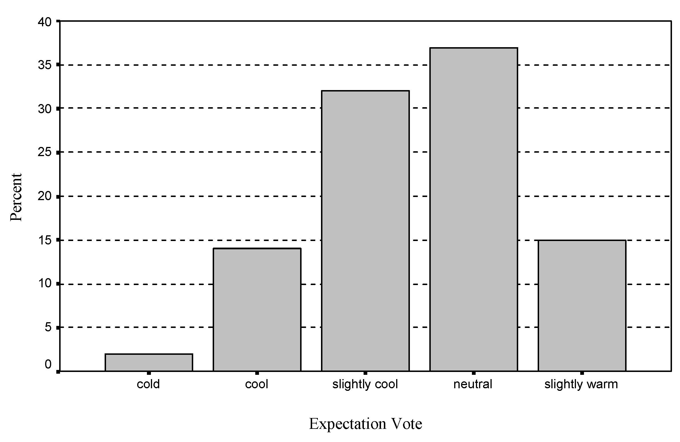 Buildings 03 00122 g008