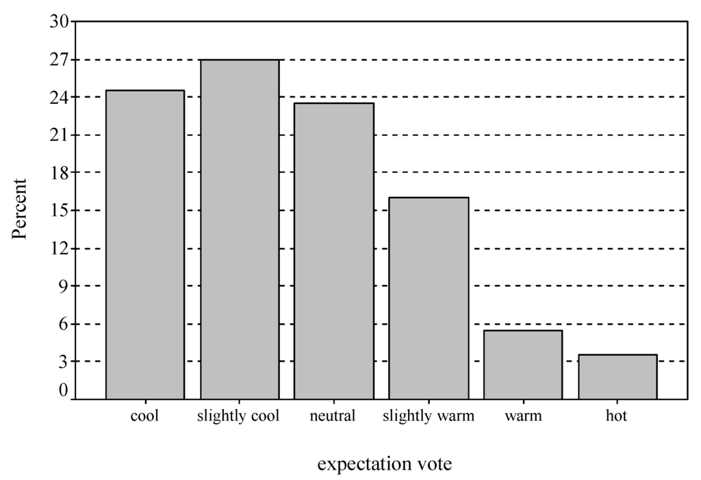 Buildings 03 00122 g009 1024