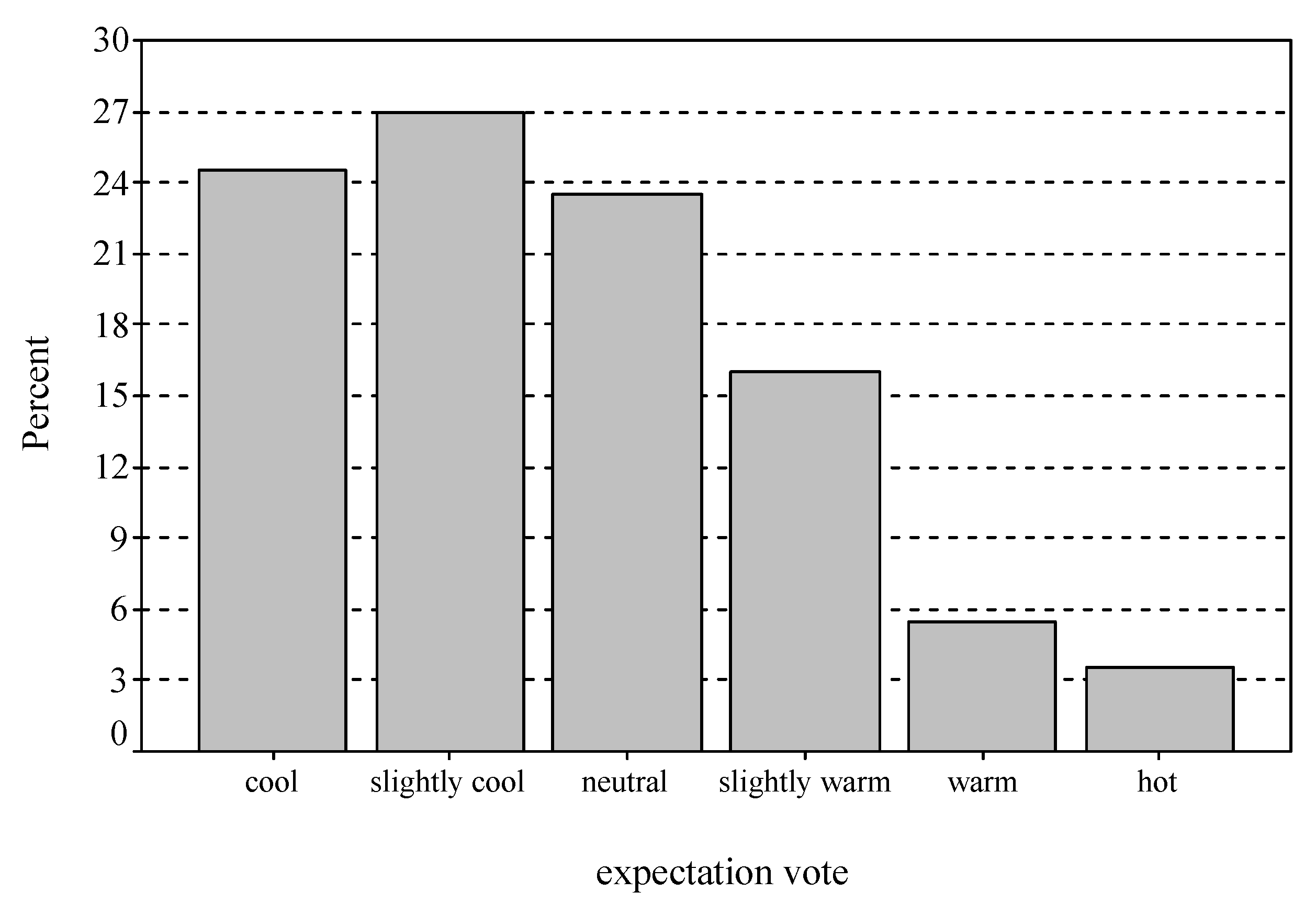 Buildings 03 00122 g009