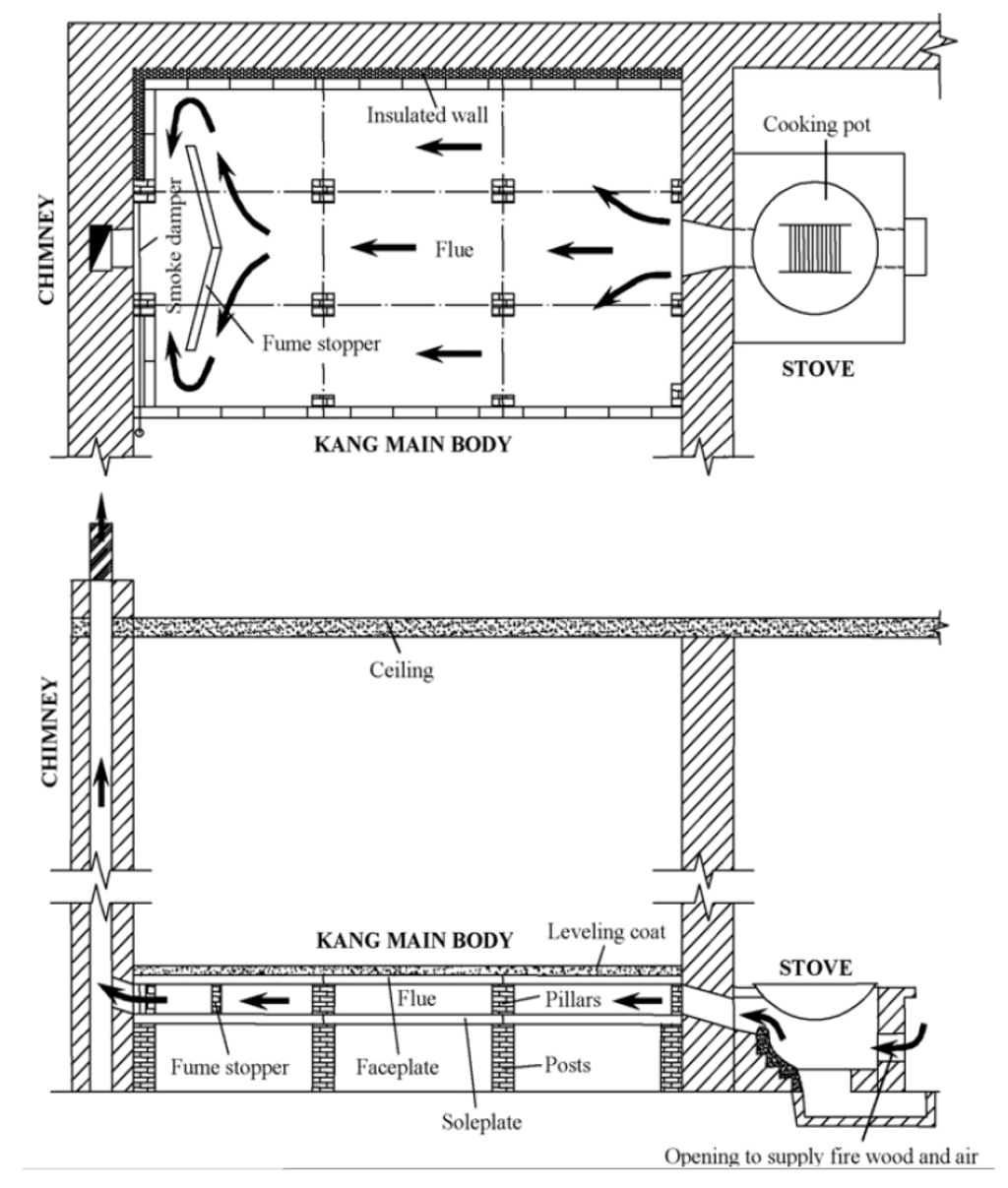 Buildings 03 00143 g007 1024