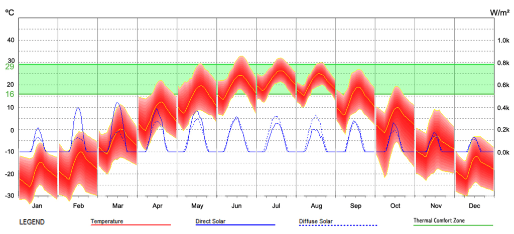 Buildings 03 00143 g009 1024