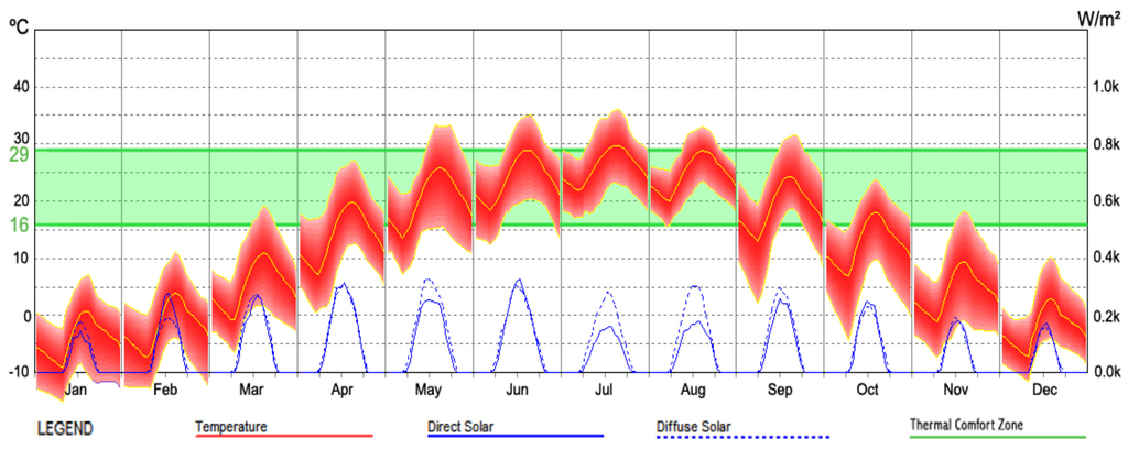 Buildings 03 00143 g019 1024