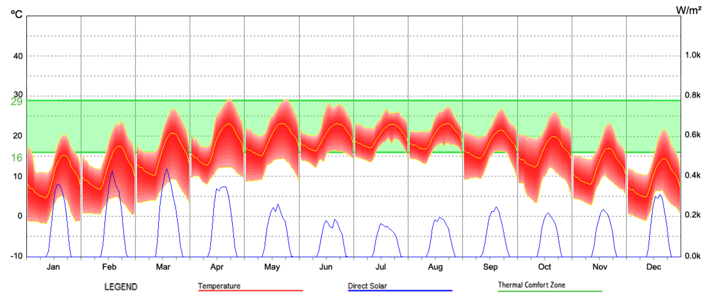 Buildings 03 00143 g025