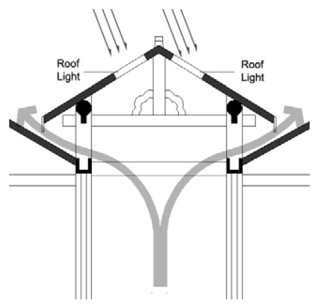 Buildings 03 00143 g033 1024