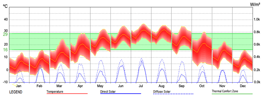Buildings 03 00143 g035 1024