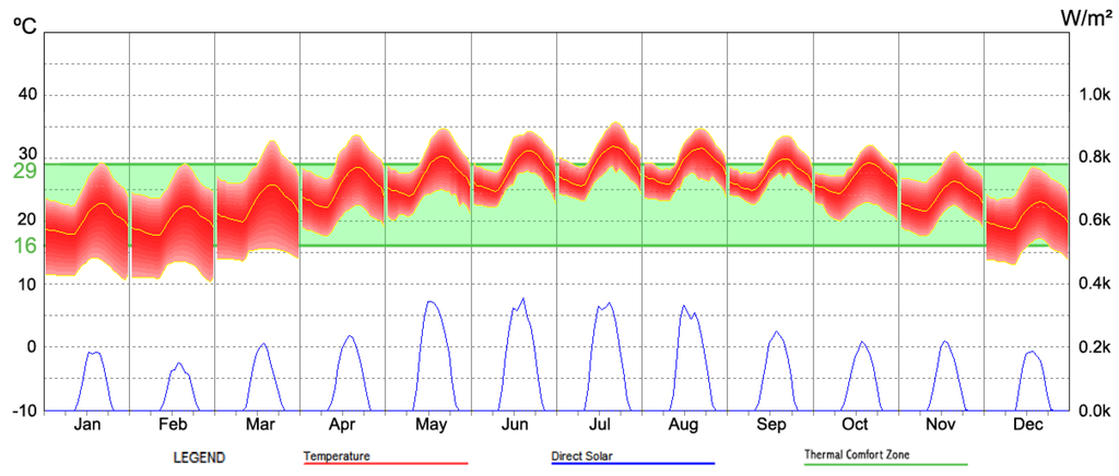 Buildings 03 00143 g041 1024