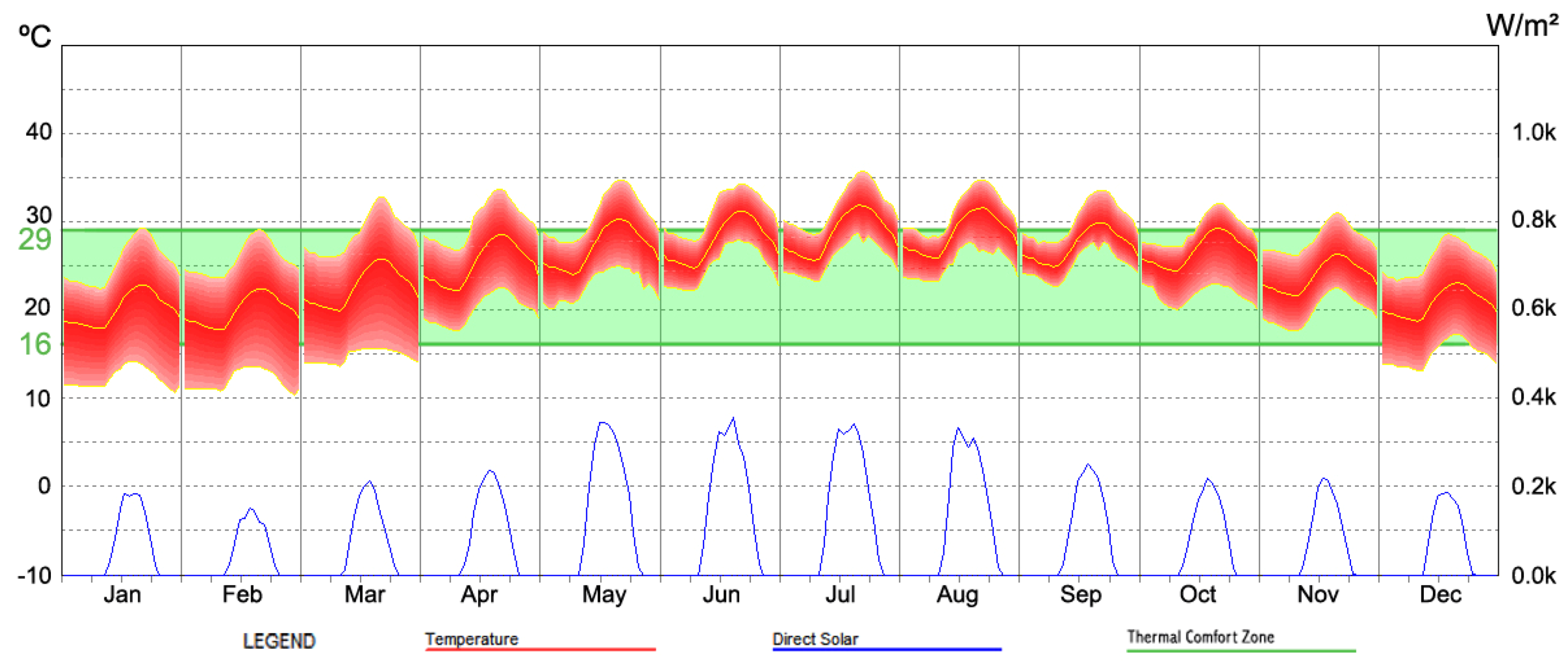 Buildings 03 00143 g041