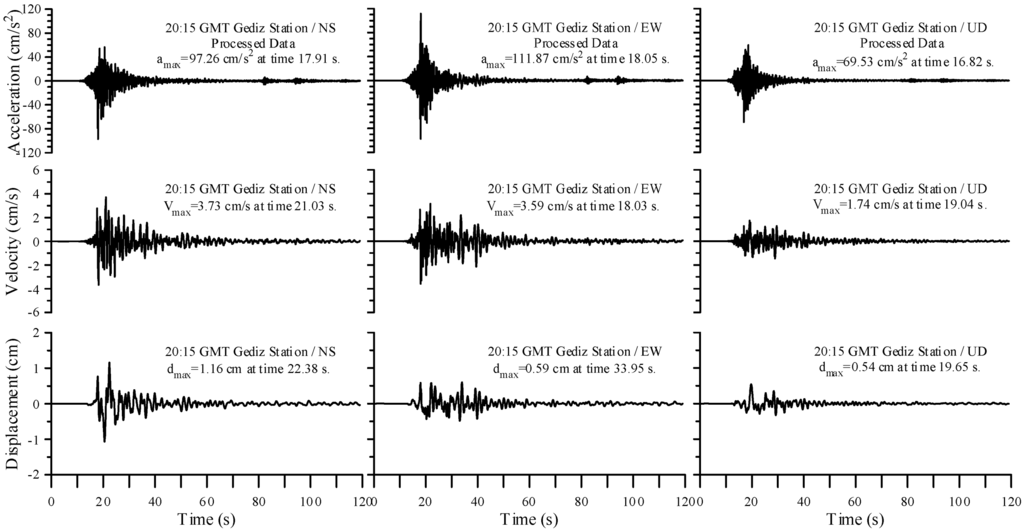 Buildings 03 00173 g005 1024