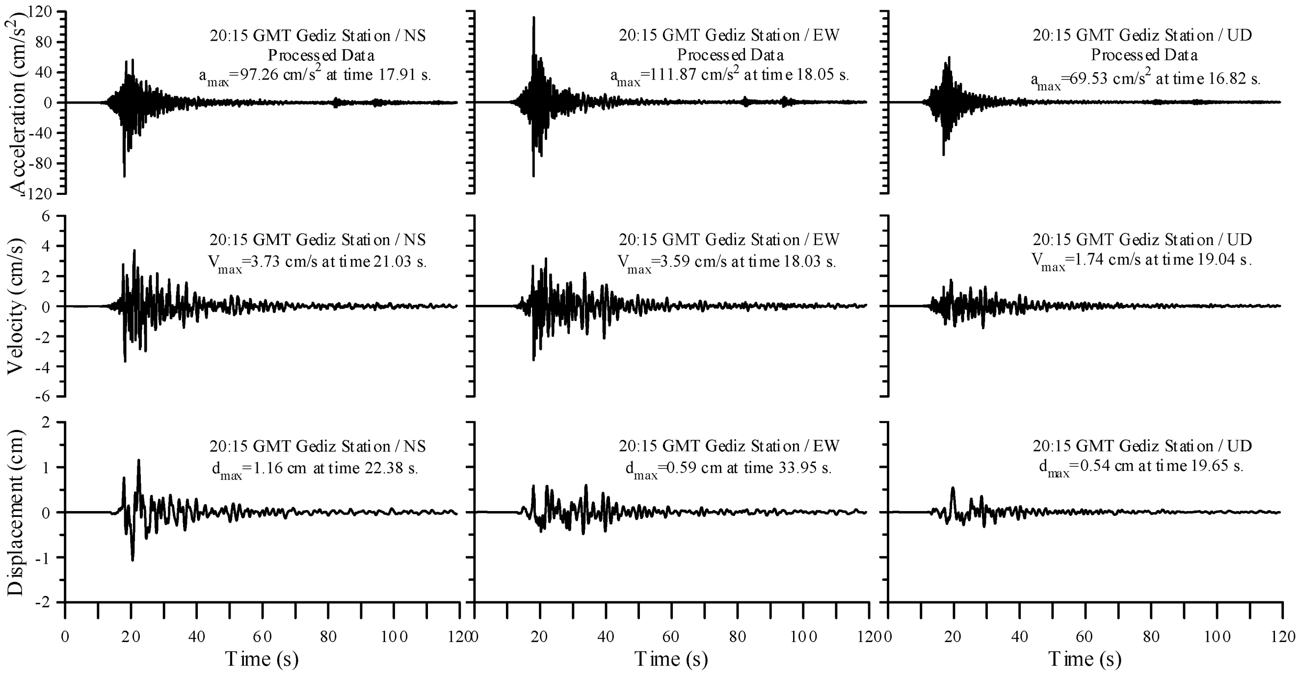 Buildings 03 00173 g005