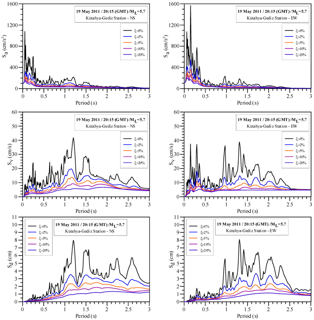 Buildings 03 00173 g006 1024