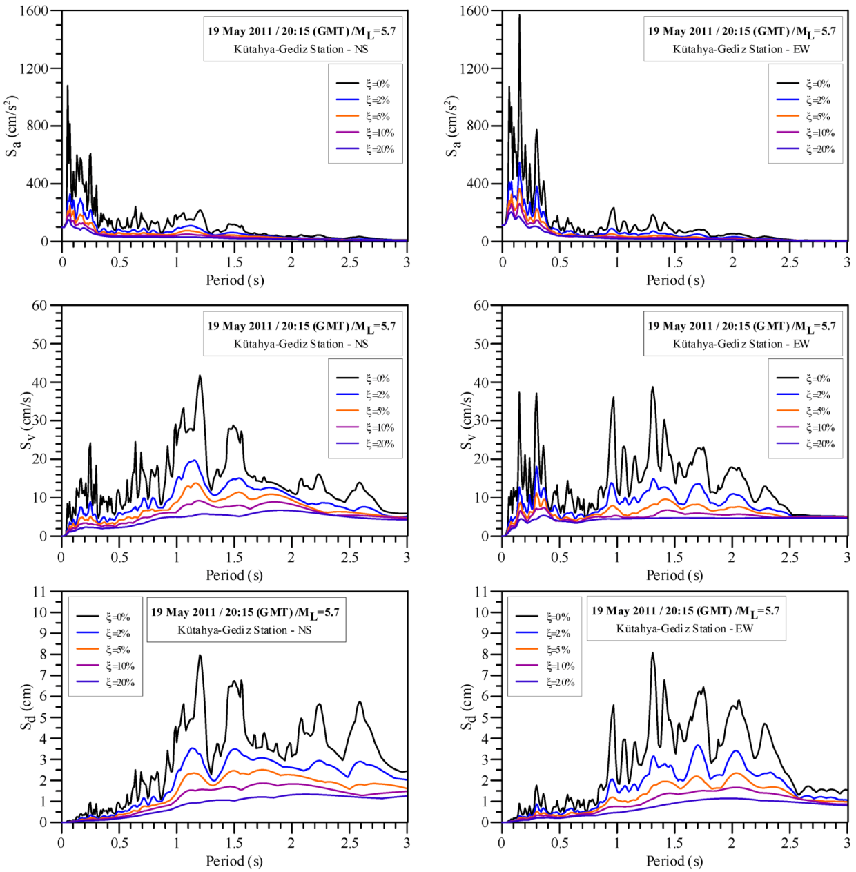 Buildings 03 00173 g006