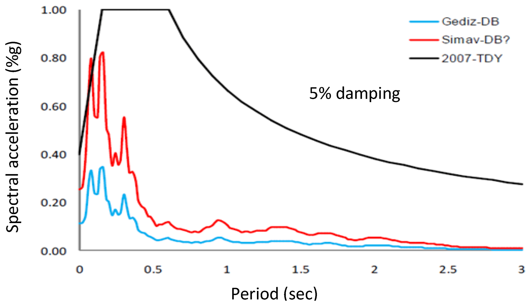 Buildings 03 00173 g007