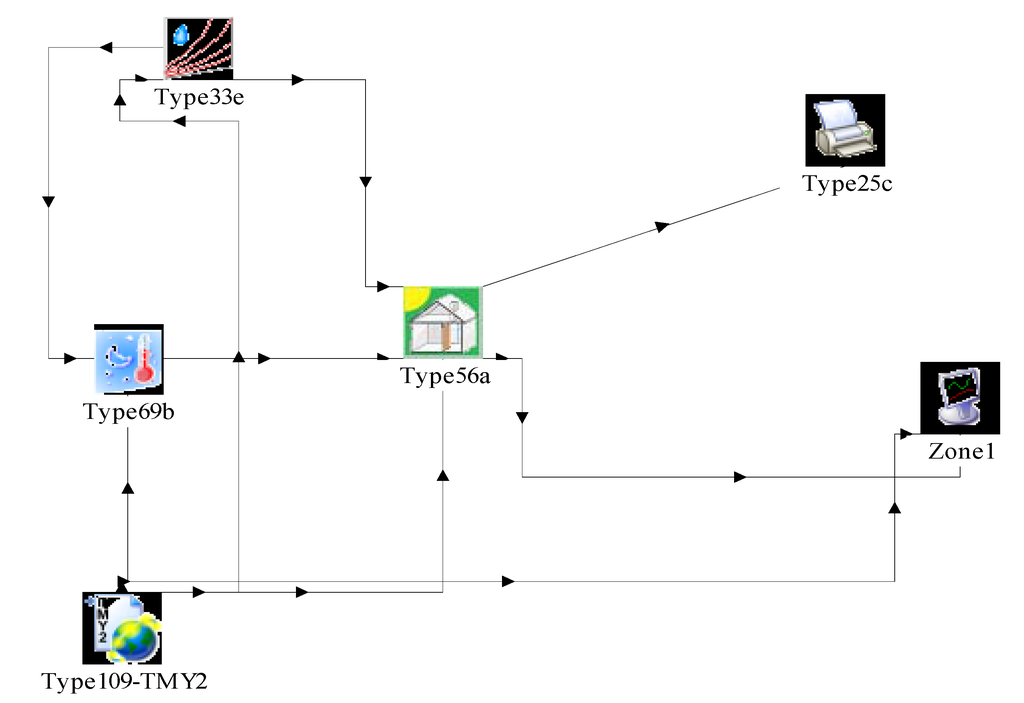 Buildings 03 00191 g001 1024