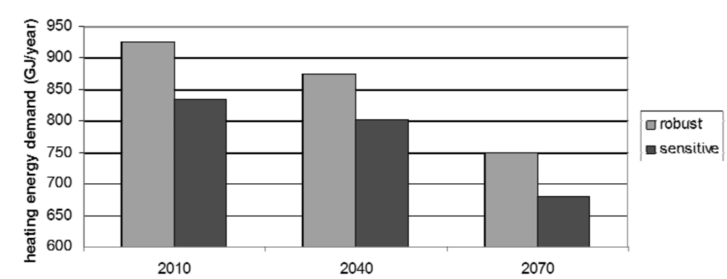 Buildings 03 00191 g002 1024