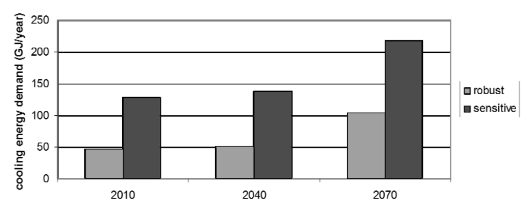 Buildings 03 00191 g003 1024