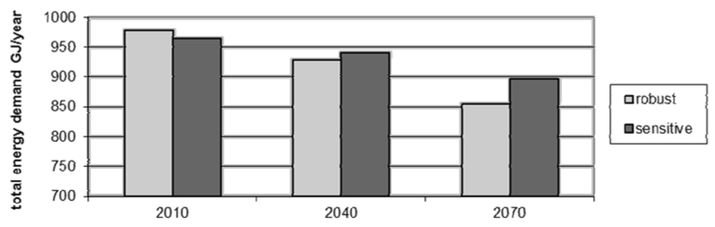 Buildings 03 00191 g004 1024